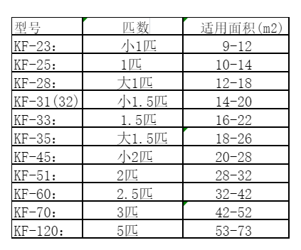 苏尼特左空调维修